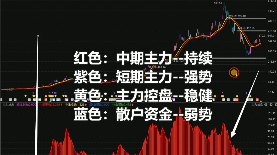 长飞光纤：主力资金疯狂涌入？盯紧一个关键信号