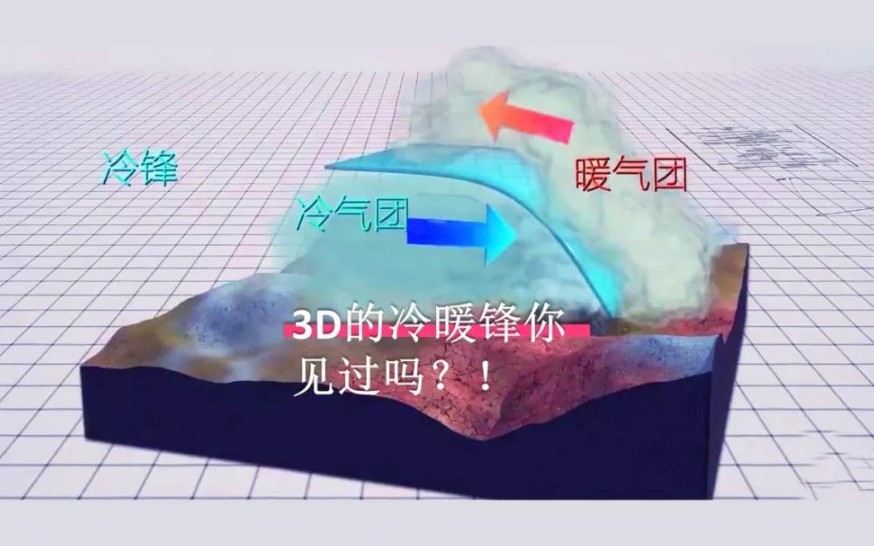 [图]地理动画视频 | 3D的冷暖锋你见过吗？【高一短视频】