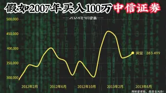 Download Video: 2007年大牛市，一时冲动买入100万中信证券，如今变多少钱？