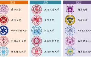 下载视频: 盘点中国各城市最好的5所大学！