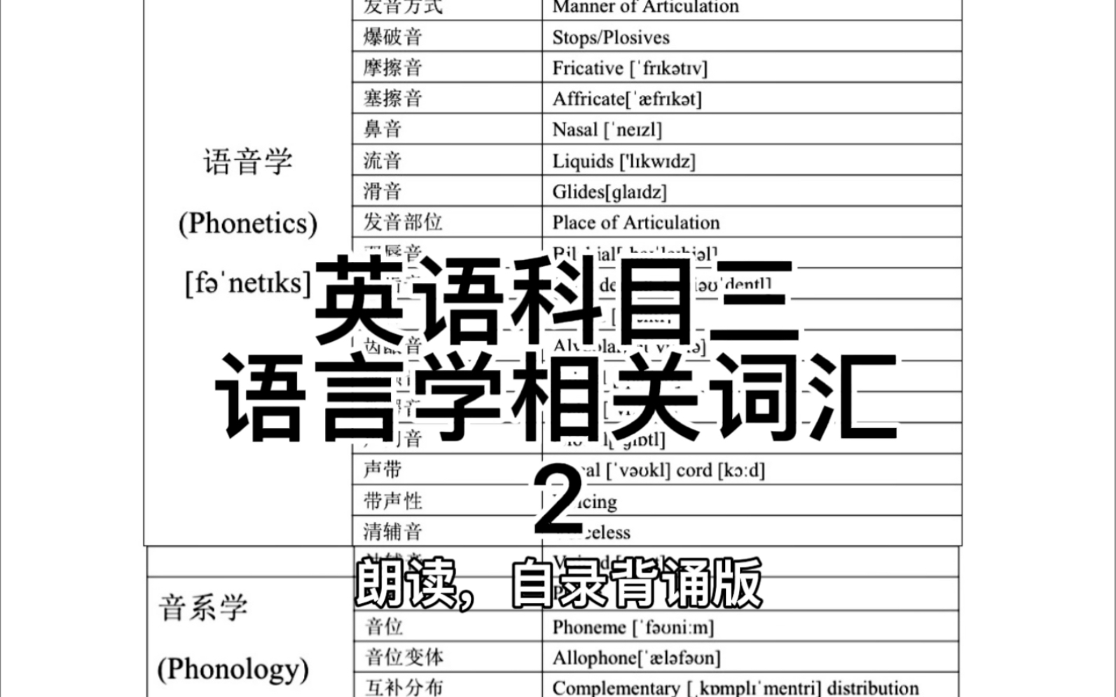 【教资英语】英语科目三语言学相关词汇|自录背诵|系列之二哔哩哔哩bilibili