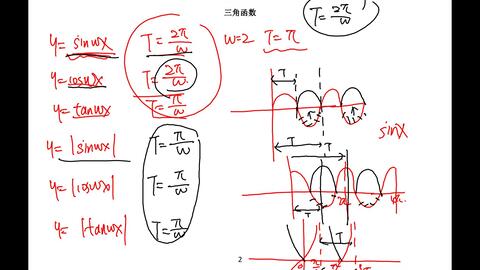 高考数学三角函数周期性的全部探究 复述笔记 哔哩哔哩