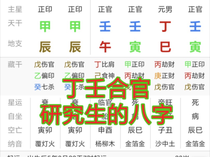 八字案例解析:丁壬合官木火通明的八字,十分贵气的八字哔哩哔哩bilibili