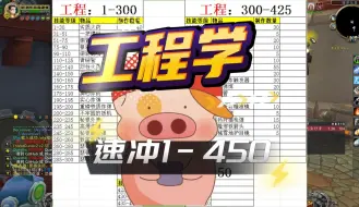 Download Video: 工程学1-450 速冲及材料汇总