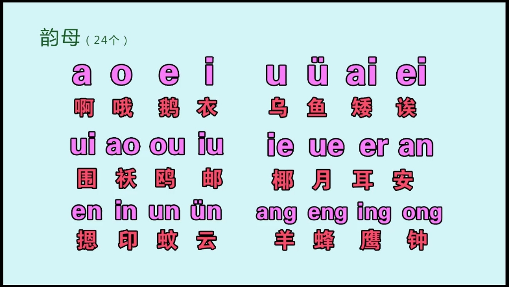 漢語拼音字母表零基礎入門視頻教學,聲母正確讀法和正確發音.