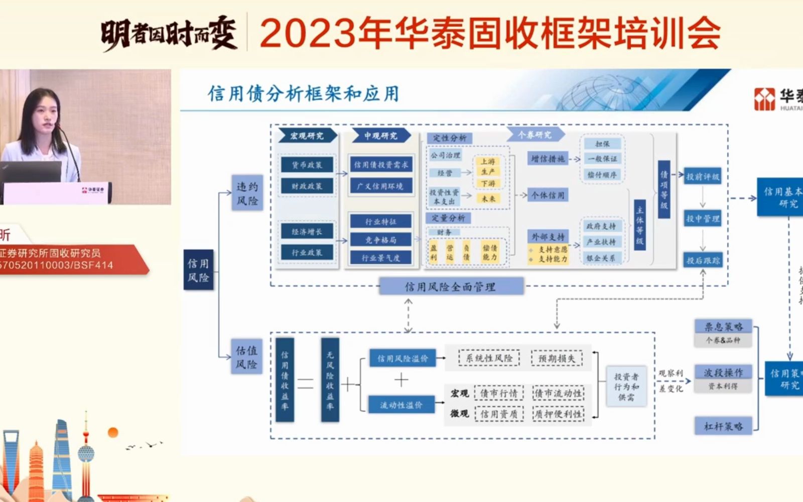 华泰证券2023年华泰固收框架培训会(8月15日下午场)哔哩哔哩bilibili