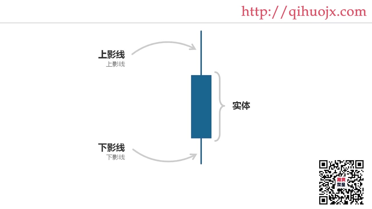 1.1 日本蜡烛图如何读懂日本K线图哔哩哔哩bilibili