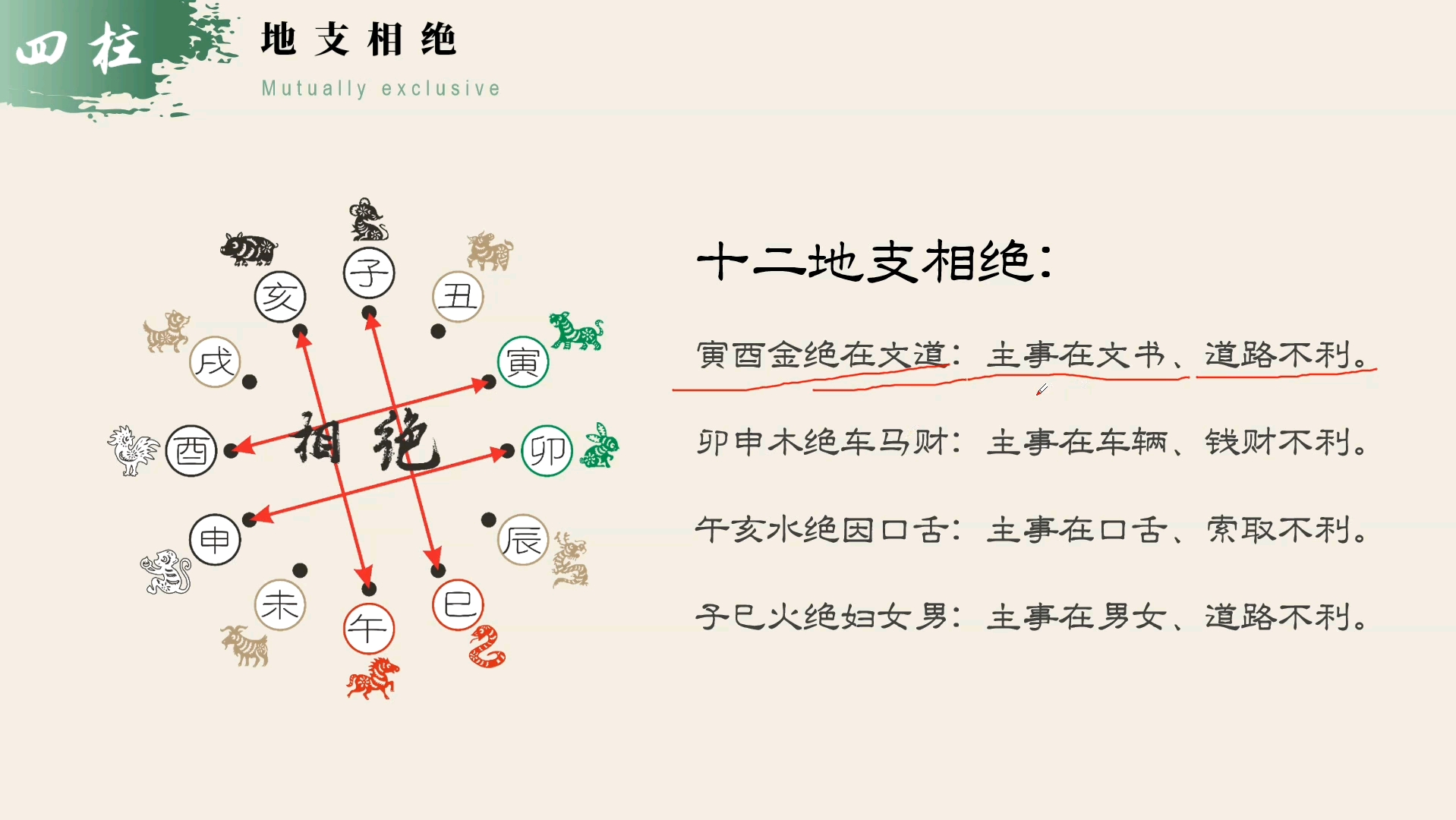 四柱关系之地支相绝哔哩哔哩bilibili