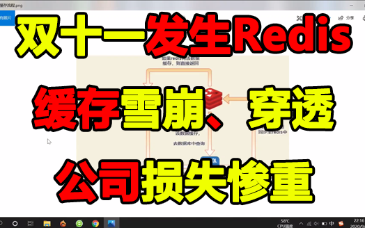 什么是Redis缓存雪崩、穿透、击穿,十分钟给你讲的明明白白哔哩哔哩bilibili