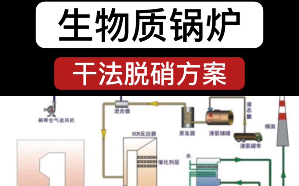 生物质锅炉脱硝方案之干法脱硝哔哩哔哩bilibili