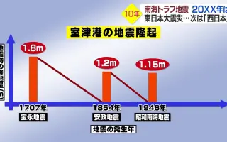 日本南海巨大地震 搜索结果 哔哩哔哩 Bilibili