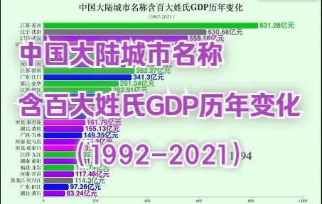 中国大陆城市名称含百大姓氏GDP历年变化(19922021)哔哩哔哩bilibili