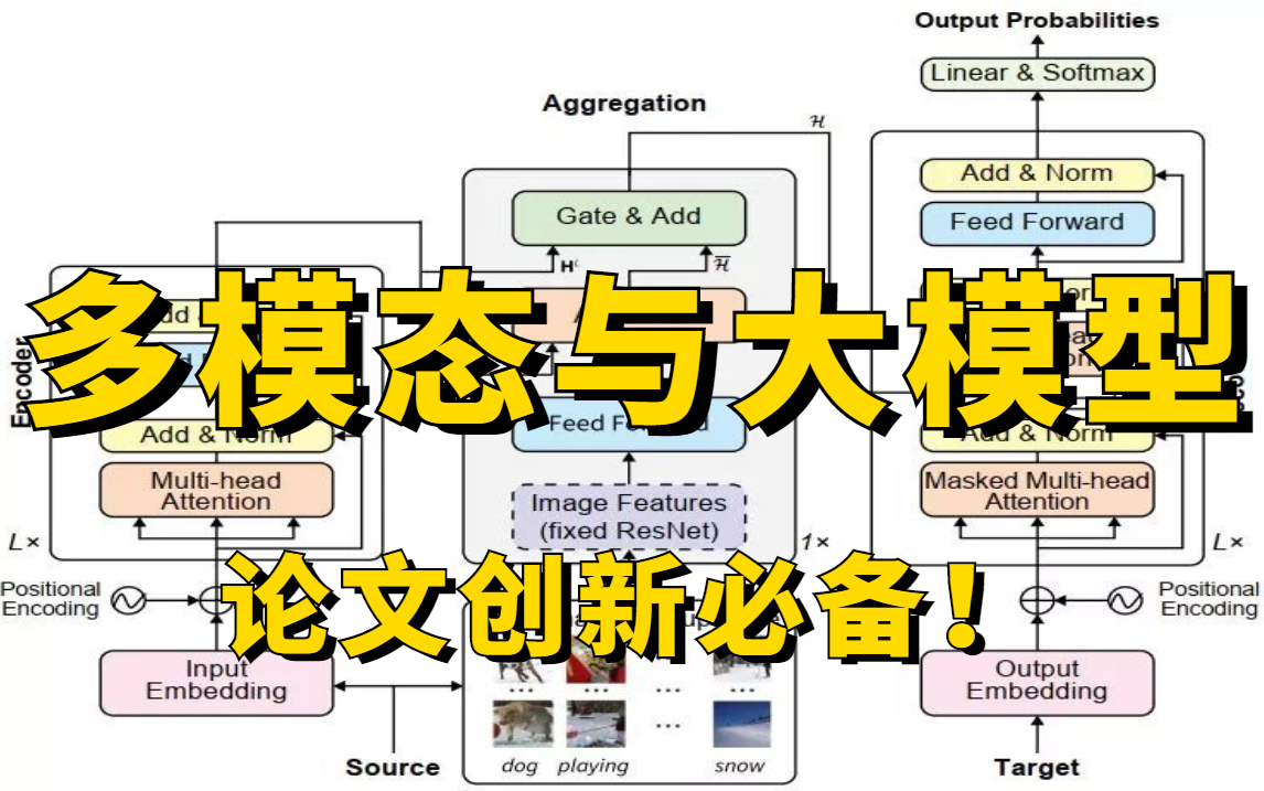 多模态大模型一统NLP和CV!2023论文创新点必须结合的方向:北大博士从零解读多模态大模型基本原理,带你轻松搞定论文创新点!哔哩哔哩bilibili