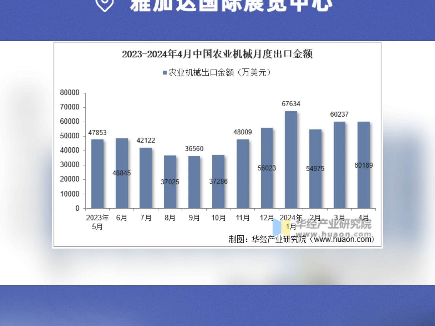 2024年4月中国农业机械出口金额统计分析2024年11月27—30日 雅加达国际展览中心IAM2024印尼农机及配件展览会助力中国农机出海腾飞哔哩哔哩bilibili