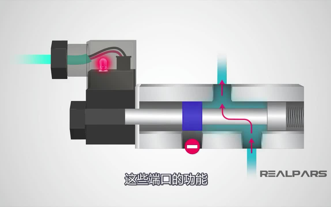 液压阀和气压阀的工作原理及使用哔哩哔哩bilibili