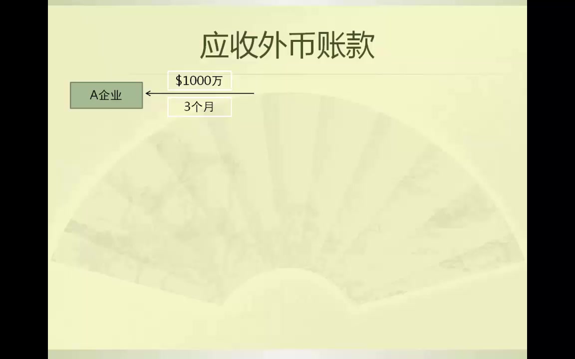 投资学课堂第二十二讲 如何运用BSI与LSI法进行汇率风险控制哔哩哔哩bilibili