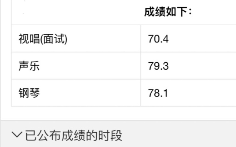 [图]广东音乐联考第一天出的分，我的第二首曲目《父亲》有很多不足希望大家多多指点