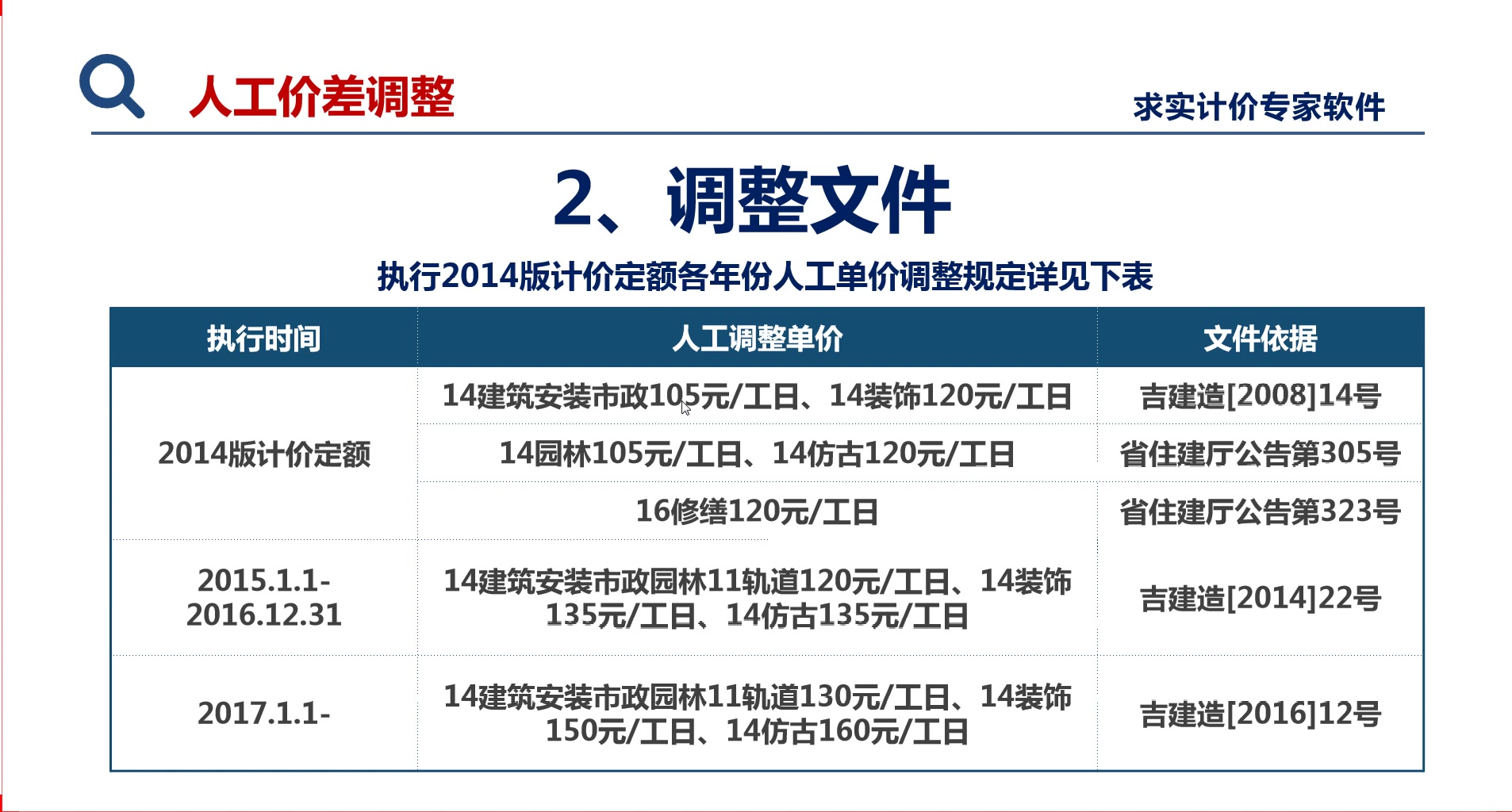 结算季精品课程之价差调整篇哔哩哔哩bilibili