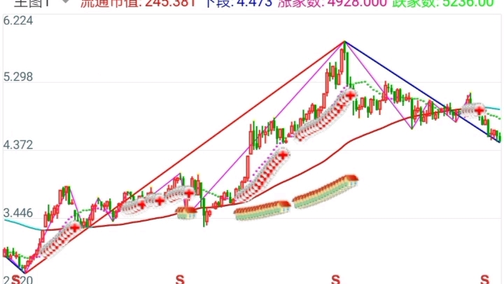 华夏沪深300ETF基金走势2022.03.04哔哩哔哩bilibili