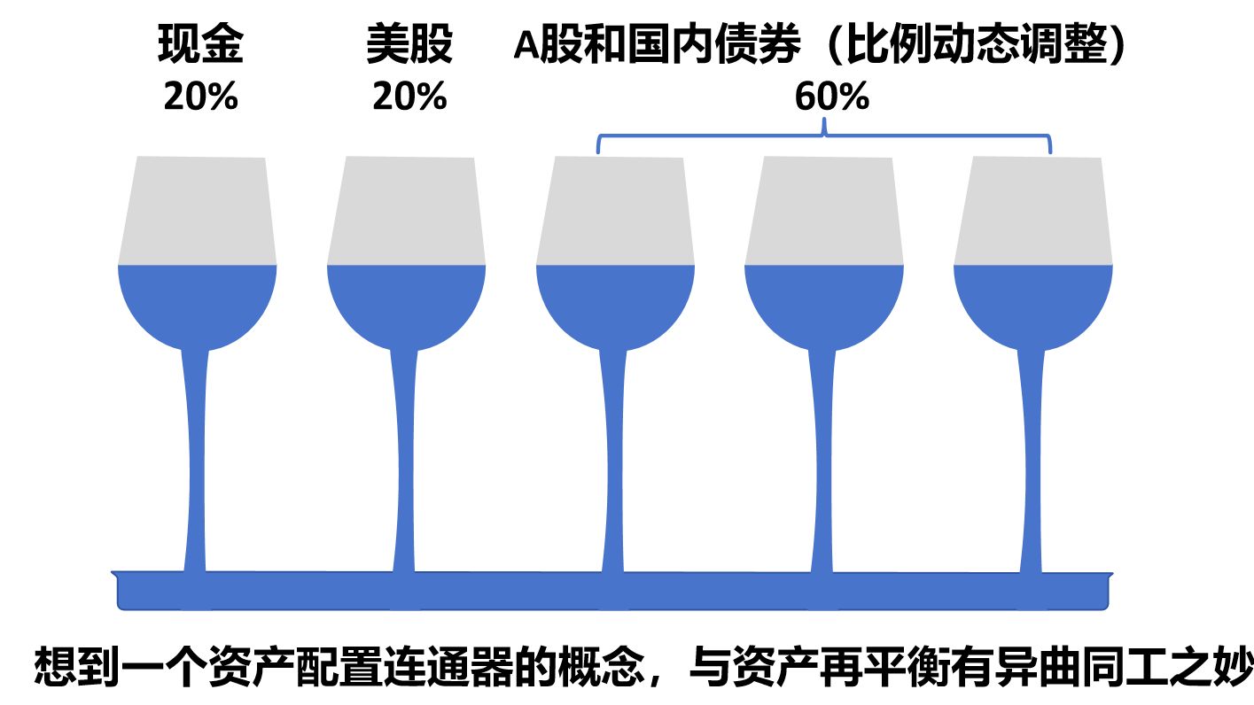 新版投资方案——预期年化收益率10%哔哩哔哩bilibili