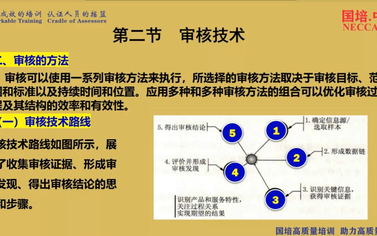 [图]C审核概论13