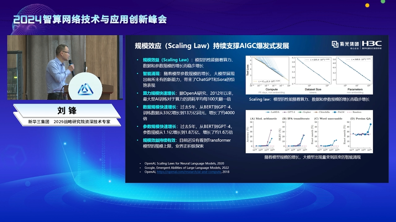 面向AI的高性能网络技术演进刘锋哔哩哔哩bilibili