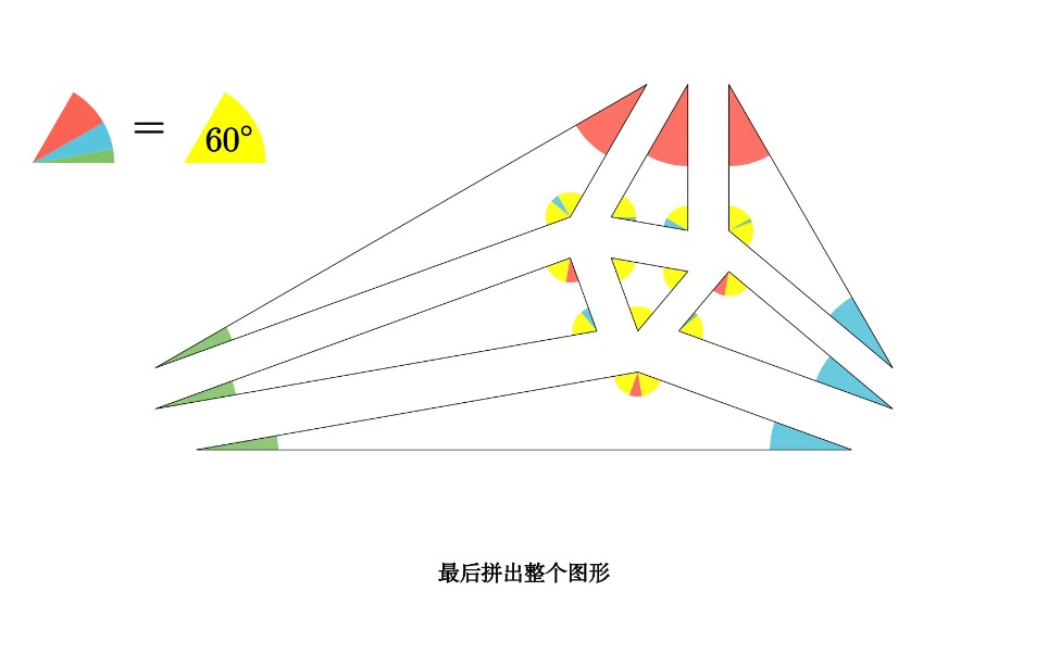 莫雷定理的证明哔哩哔哩bilibili