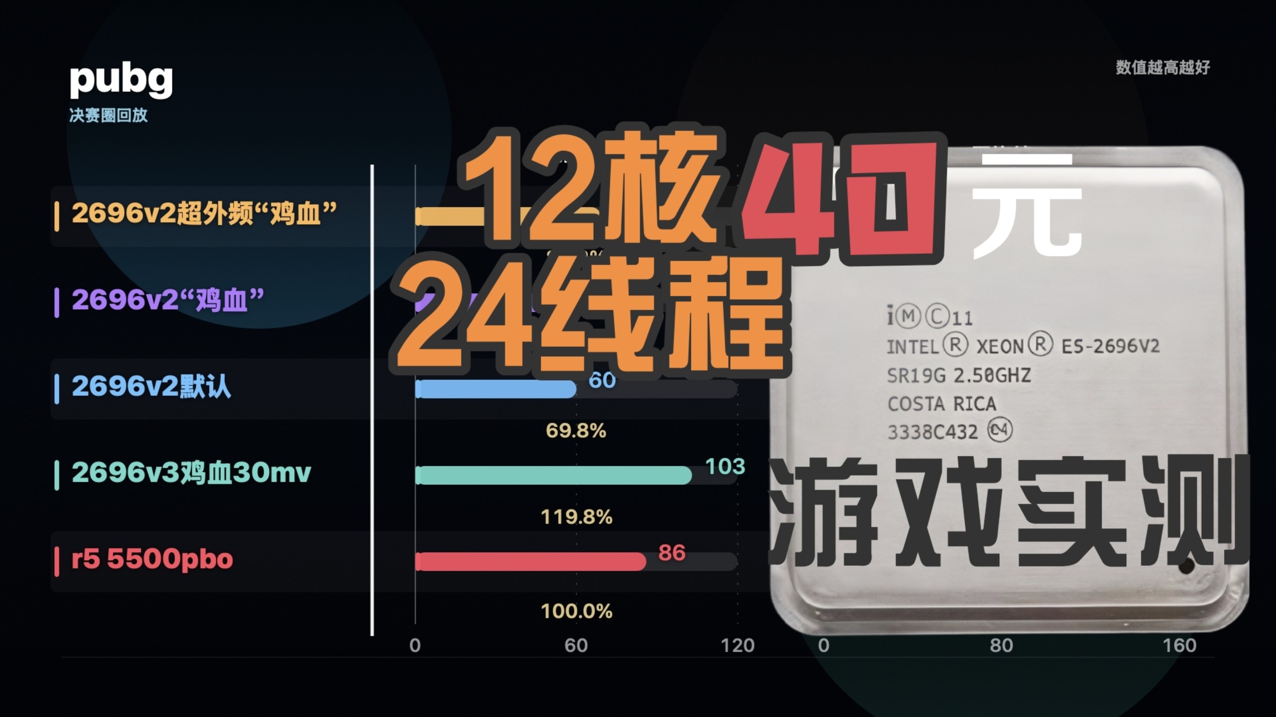 40元12核24线程,主板50元的CPU有多恐怖?