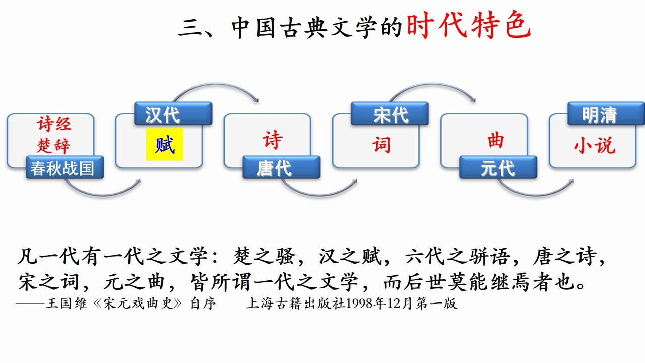 [图]甬上云校：3.11高一历史《中国古典文学的时代特色》直播录播浙江宁波网课