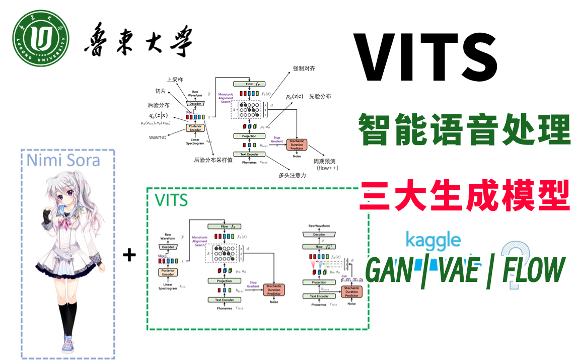 半天我居然就跟着于博士搞懂VITS语音合成模型!一口气搞懂三种生成模型(GAN/VAE/FLOW)、随机时长预测等VITS智能语音处理知识!—人工智能哔...