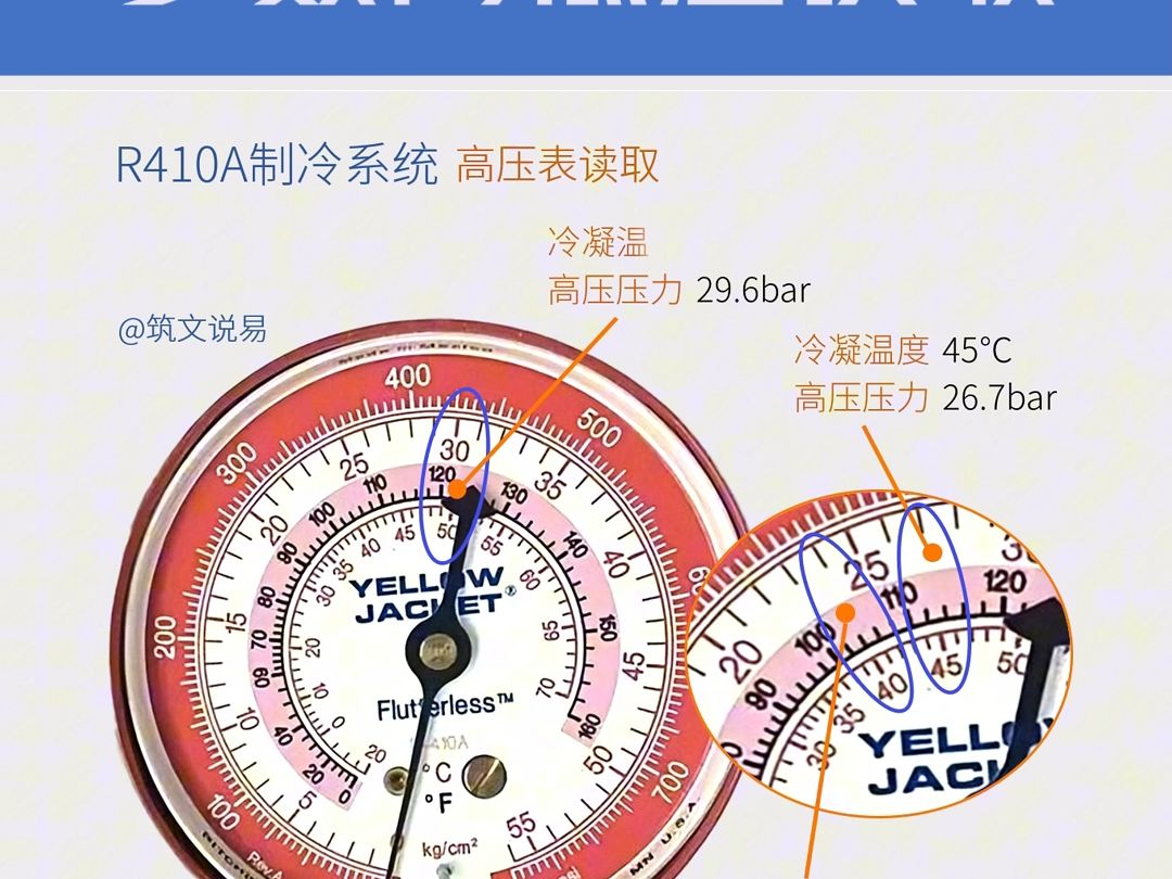 R410A空调制冷系统,运行参数及高低压读取,高压低压及平衡压力哔哩哔哩bilibili