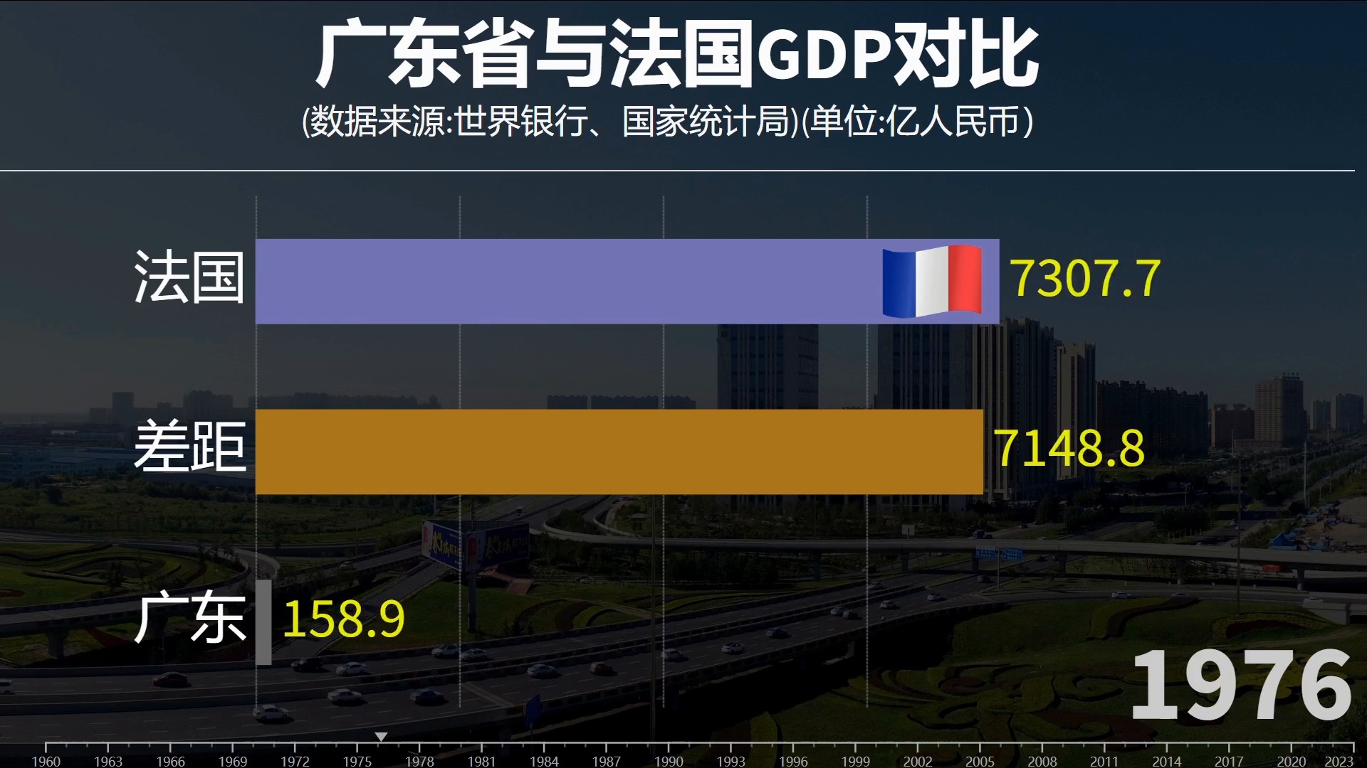 法国gdp图片