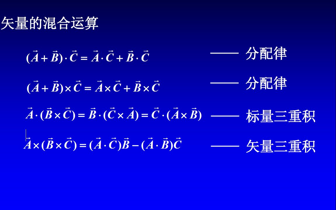 矢量的矢积图片