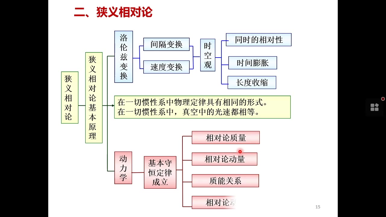 [图]大学物理（1）总复习