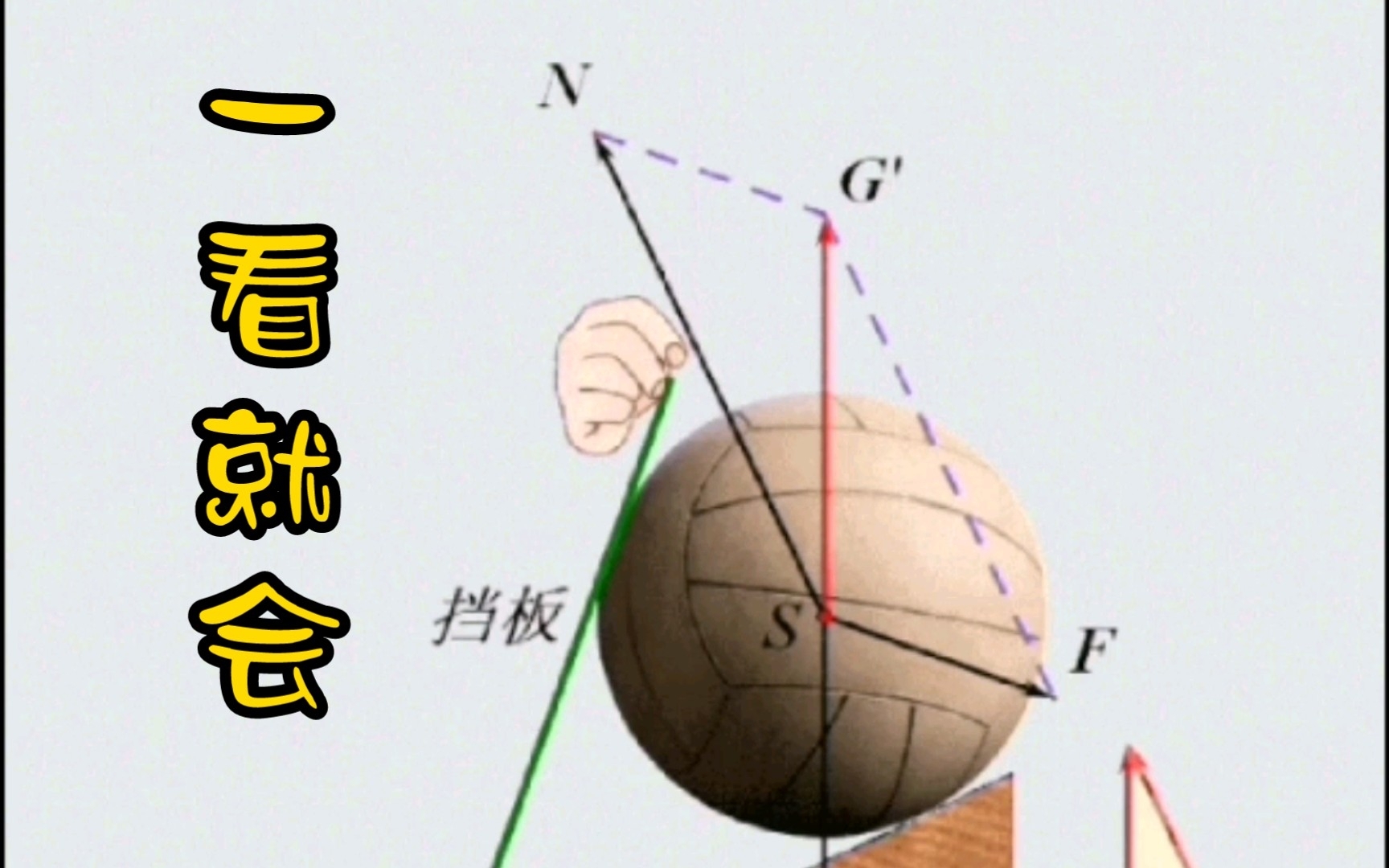 三力平衡時的動態分析(動圖版)1