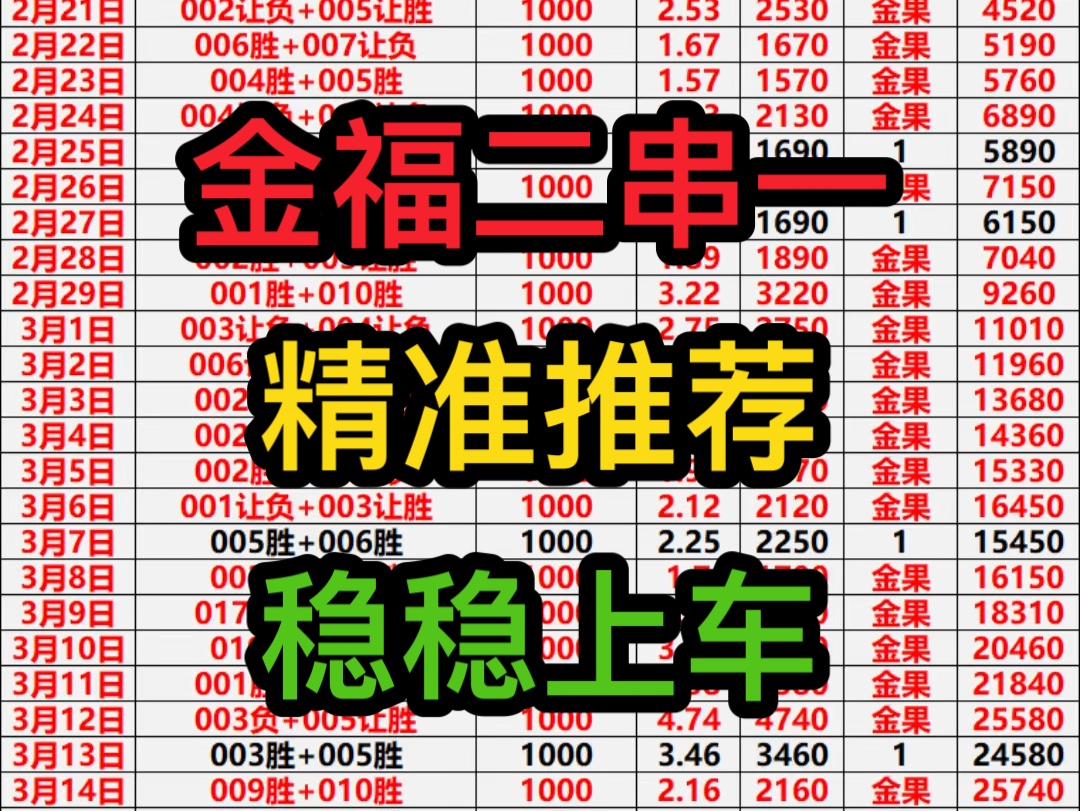 3.29金福精选二串一今日预测已出,今日信心满满,拿捏主任!!哔哩哔哩bilibili