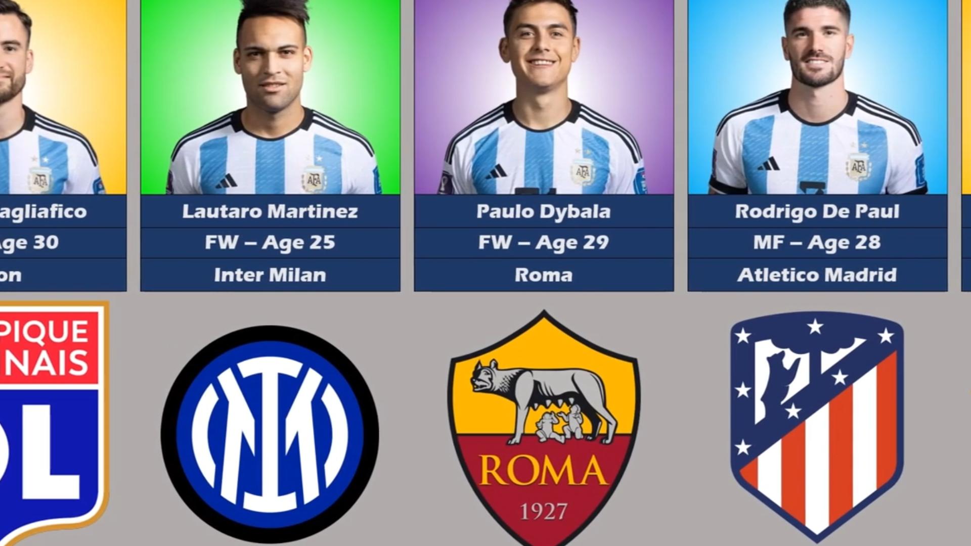 2023年3月最新版阿根廷队队员所属俱乐部大全!