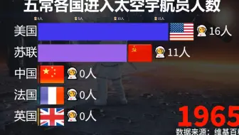 太空竞赛，五常各国进入太空宇航员人数排行！中国航天惊艳全球！