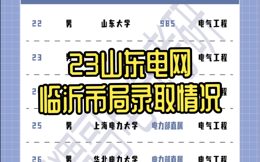 盘点23山东电网临沂市局最新录取情况哔哩哔哩bilibili