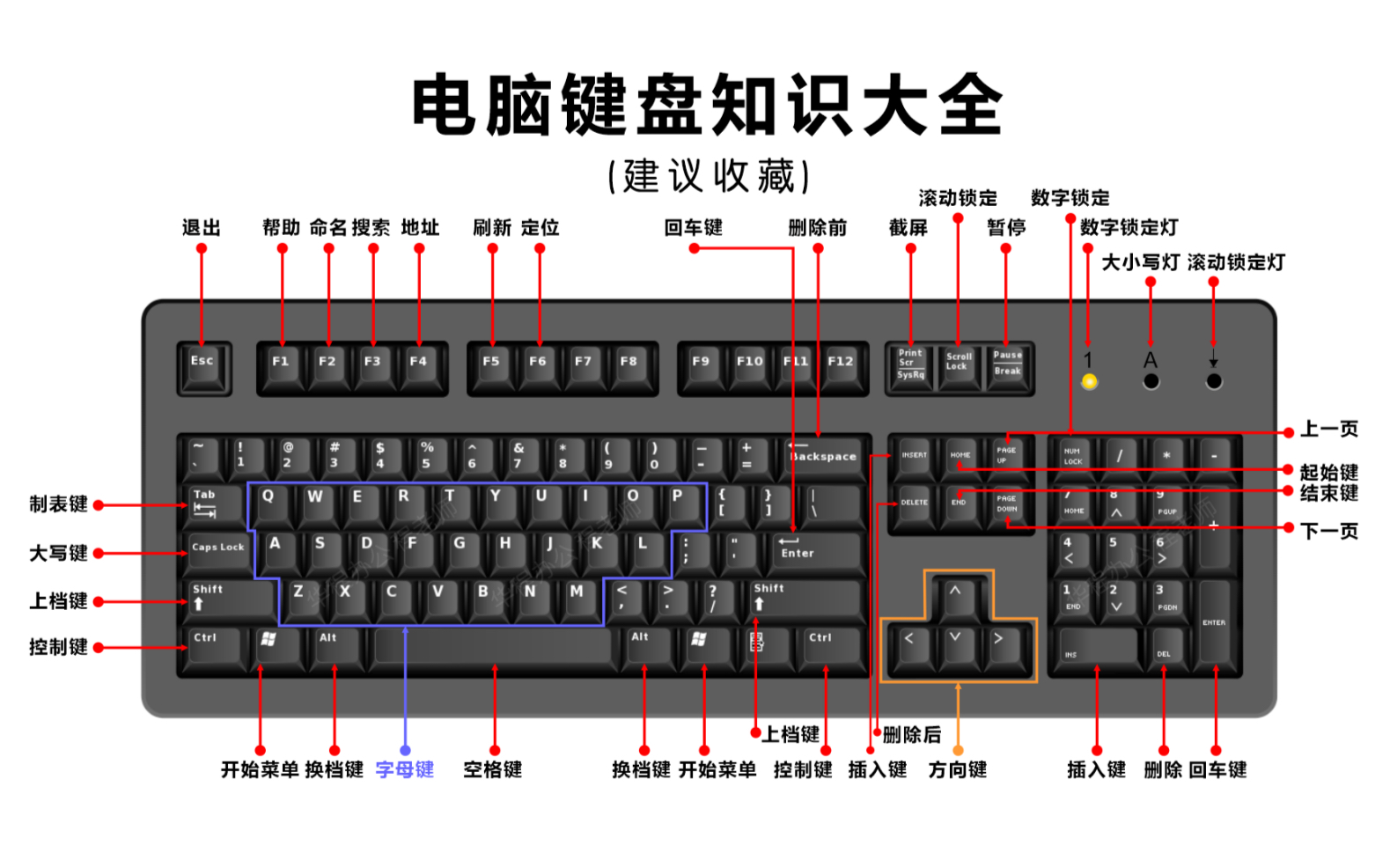 电脑键盘排序图片图片