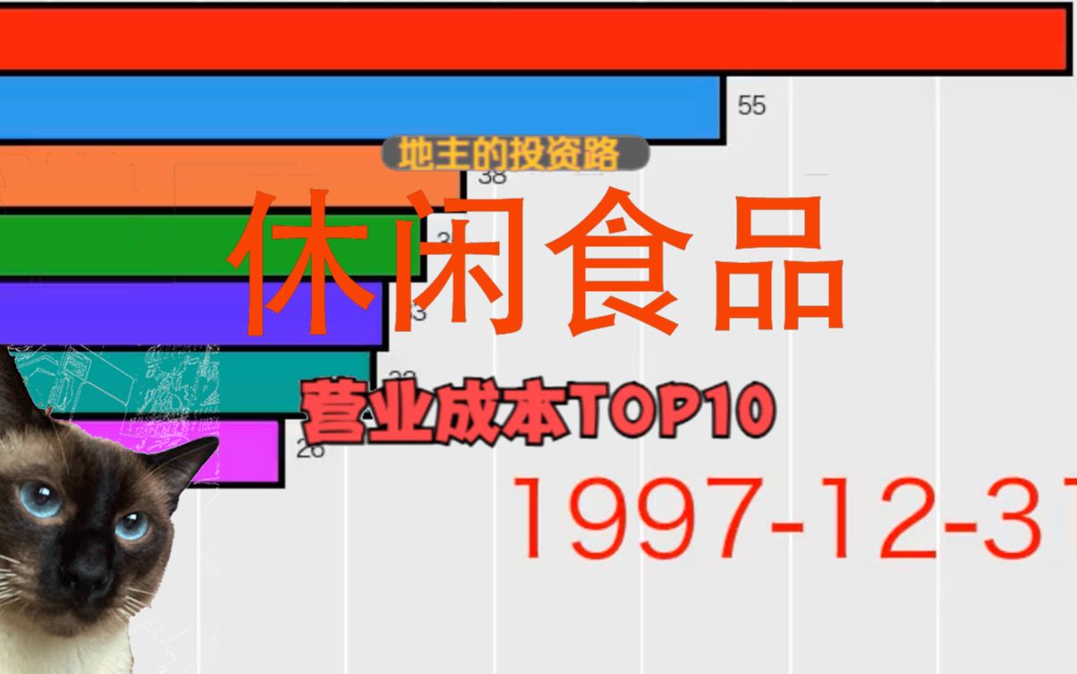 国内休闲食品上市公司,二、营业总成本Top10A股哔哩哔哩bilibili