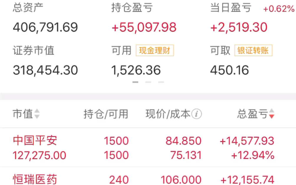 【投资】12月23日更新回答问题和新购入景顺哔哩哔哩bilibili