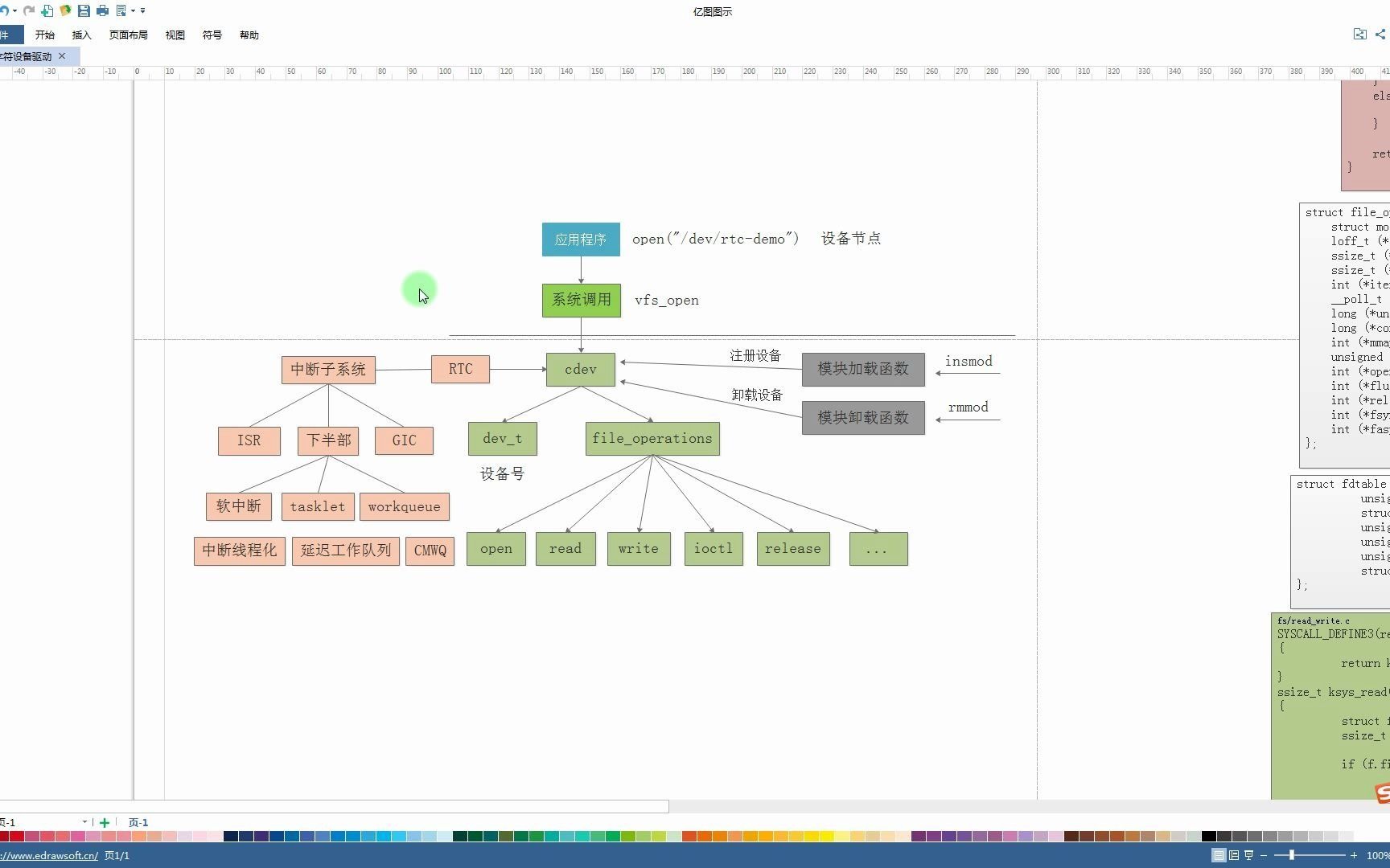 Linux内核编程05期:字符设备驱动哔哩哔哩bilibili