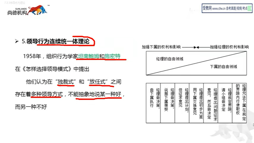 [图]现代管理学精讲6 00107 自考