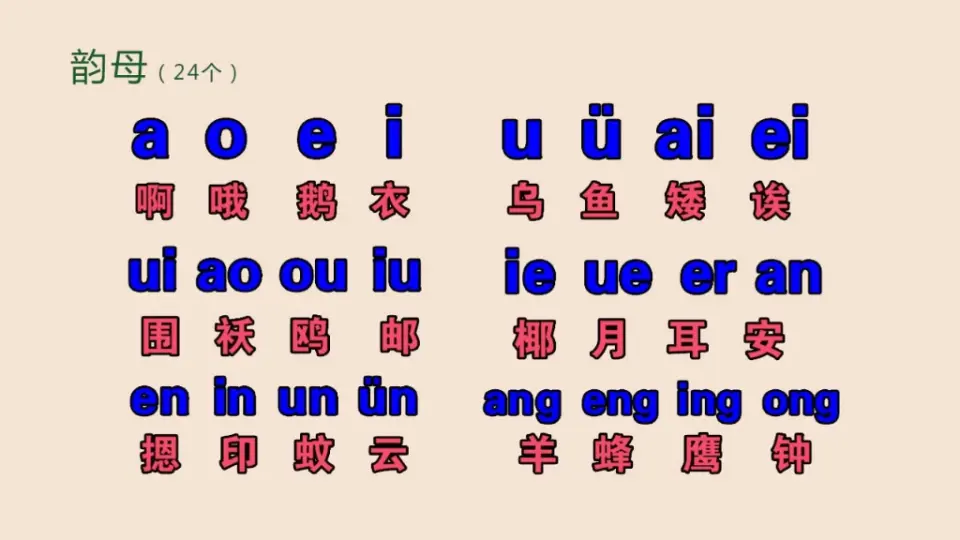 汉语拼音字母表零基础入门教学视频，声母表韵母表、整体认读音节_哔哩