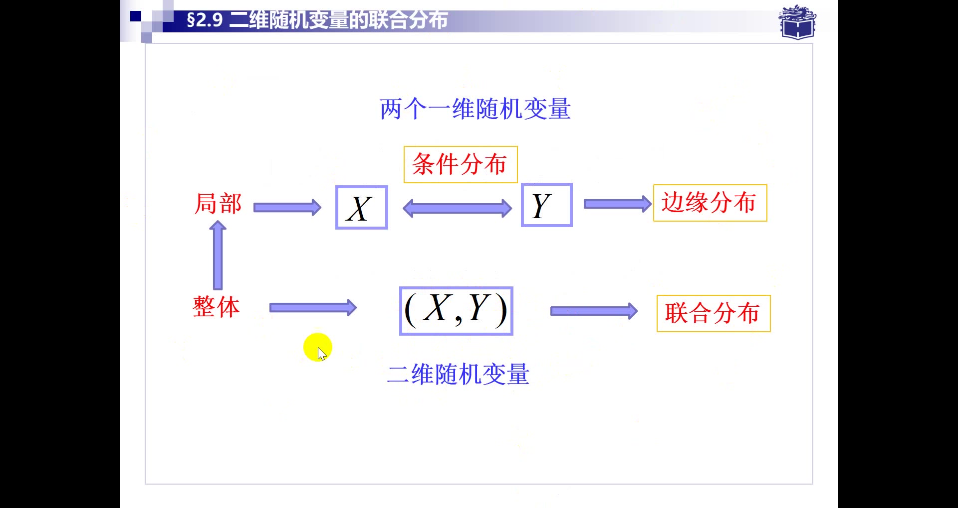 2.7.1 二维离散型随机变量边缘分布 概率论与数理统计教程 沈恒范 第六版 第二章 随机变量及其分布 边缘分布哔哩哔哩bilibili