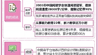 今天畫了第六張豎版思維導圖作品#思維導圖#萬物皆可豎圖#豎版思維導