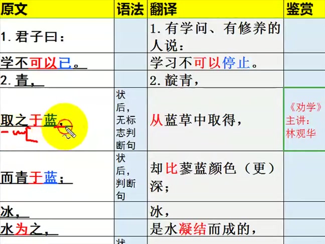 [停课不停学]劝学1翻译(林观华)20200226哔哩哔哩bilibili