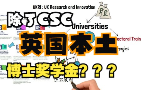 聊一聊英国本土的博士奖学金?什么是UKRI?ESRC? RPSRC?半奖和全奖的区别?除了CSC,还有哪些博士奖学金可以申请?哔哩哔哩bilibili