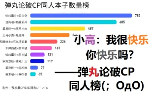 小高：我很快乐，你快乐吗——弹丸论破CP同人本子数量榜